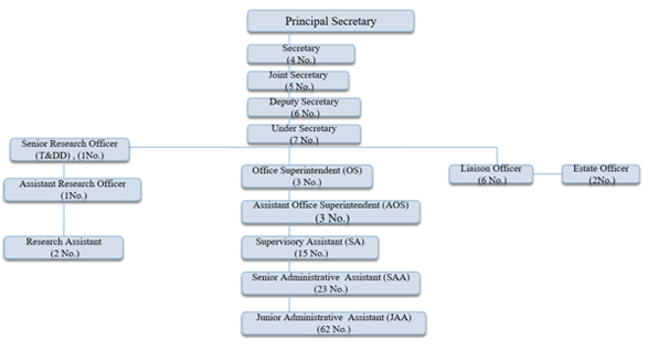 Map-2