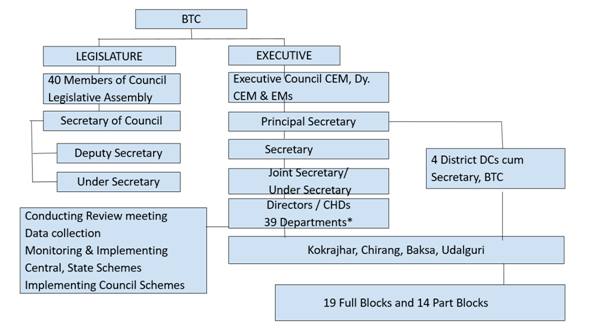 organisation-structure